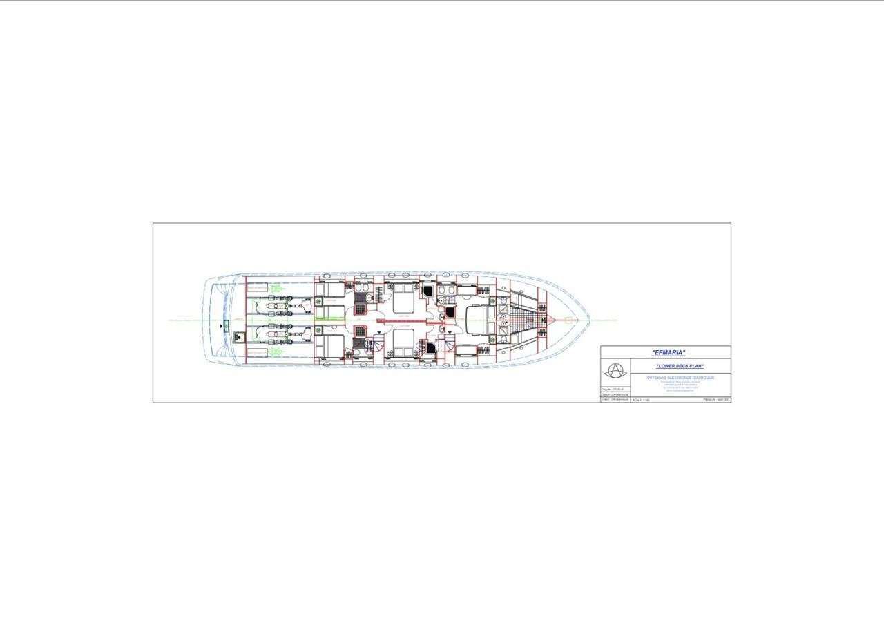layout