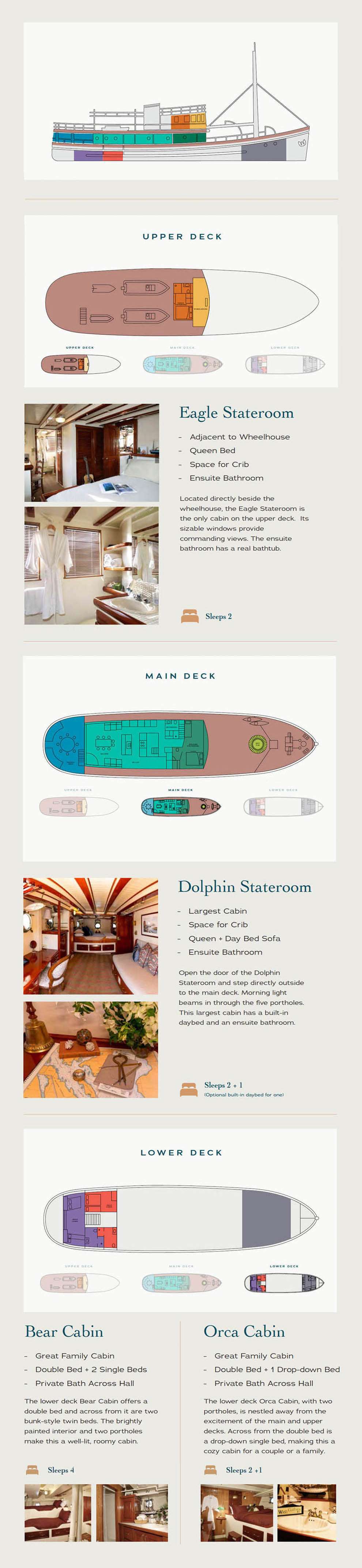 layout