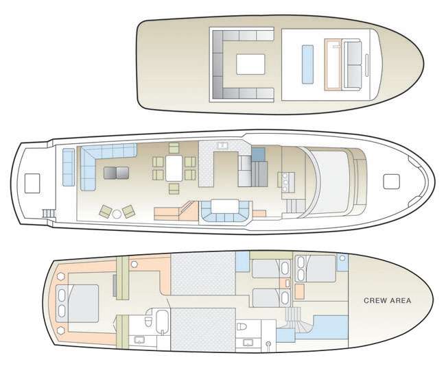 layout