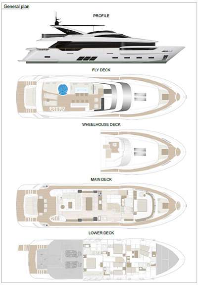 layout
