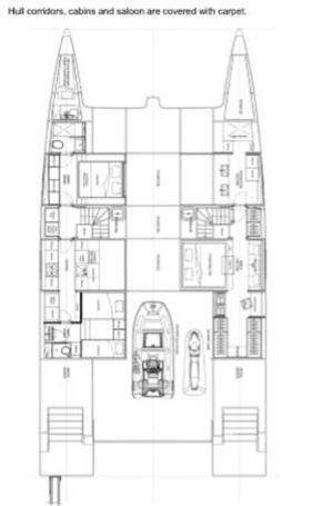 layout