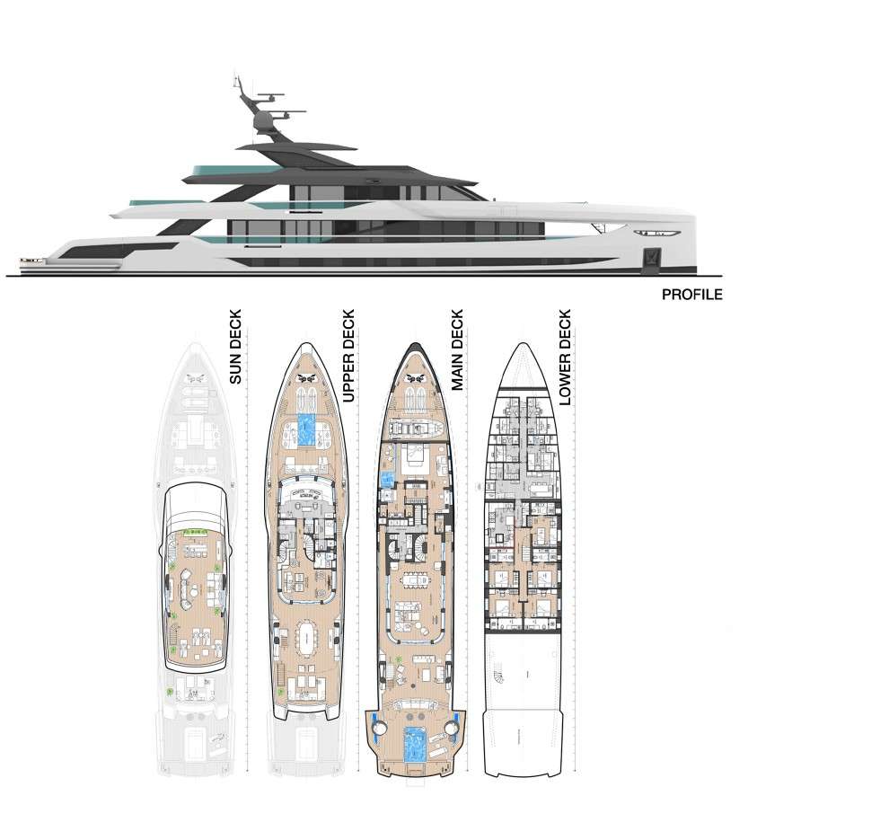 layout