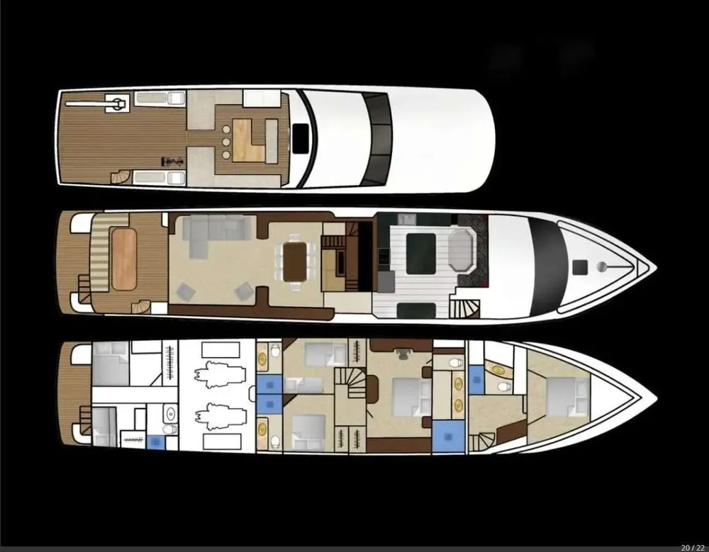 layout
