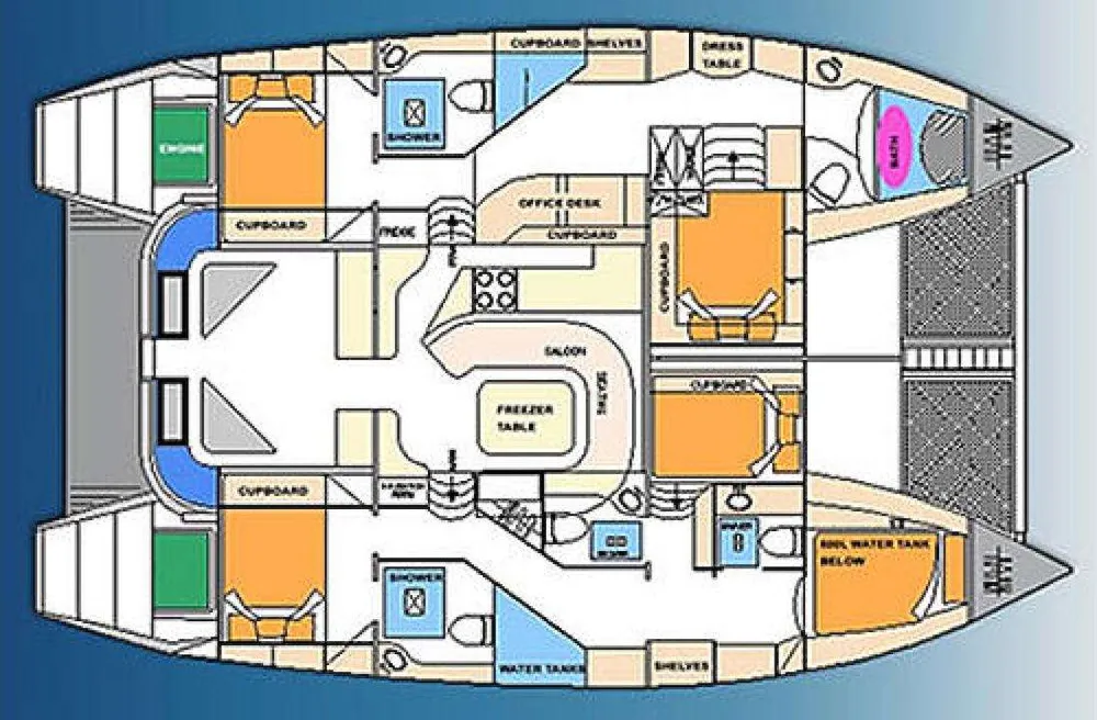 layout
