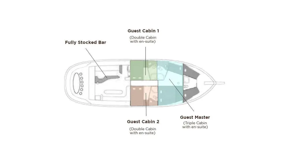 layout