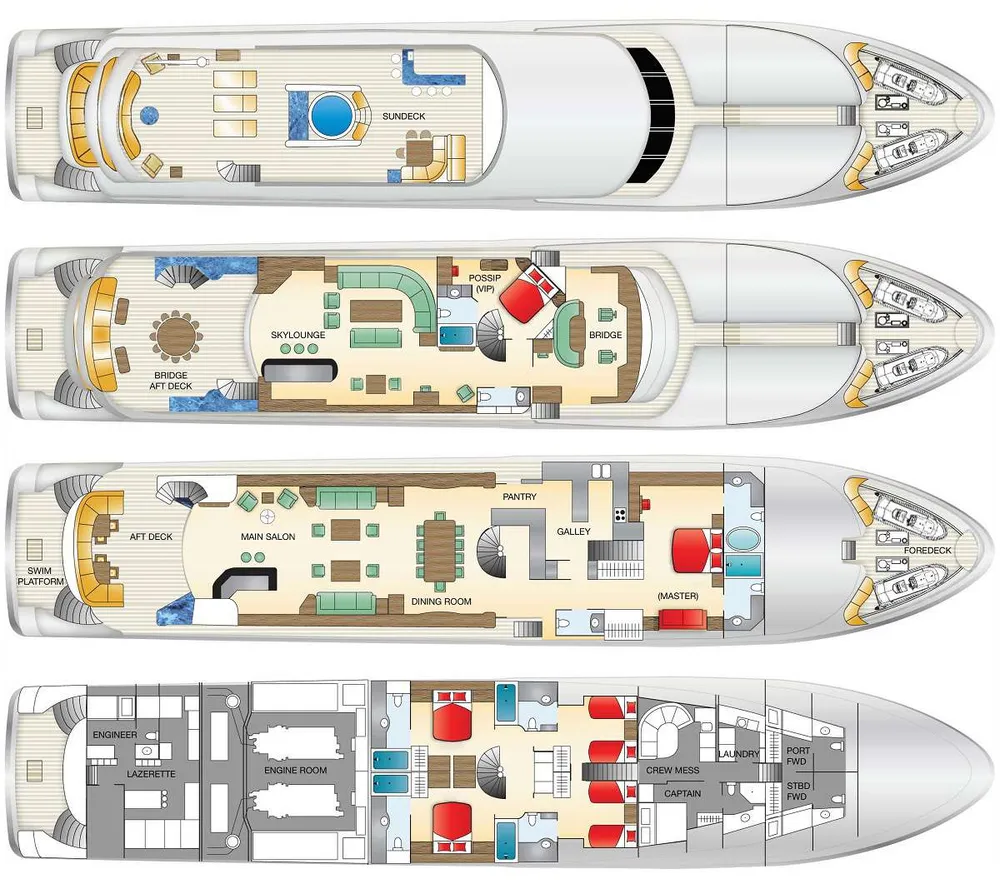 layout