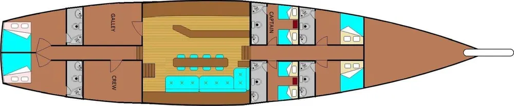 layout