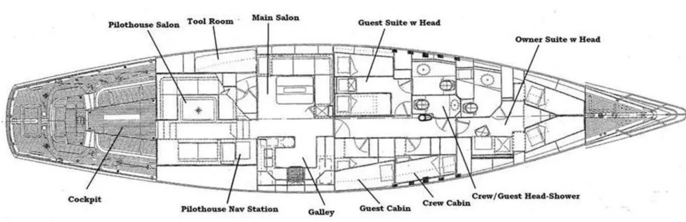 layout