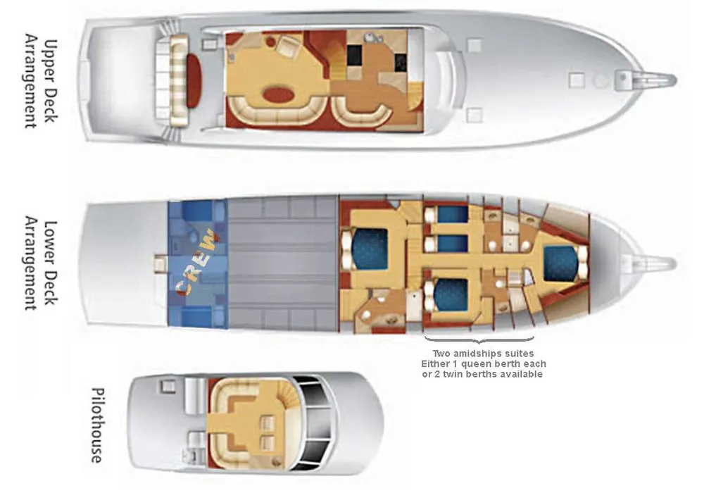 layout