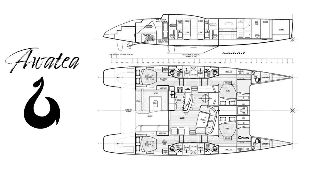 layout