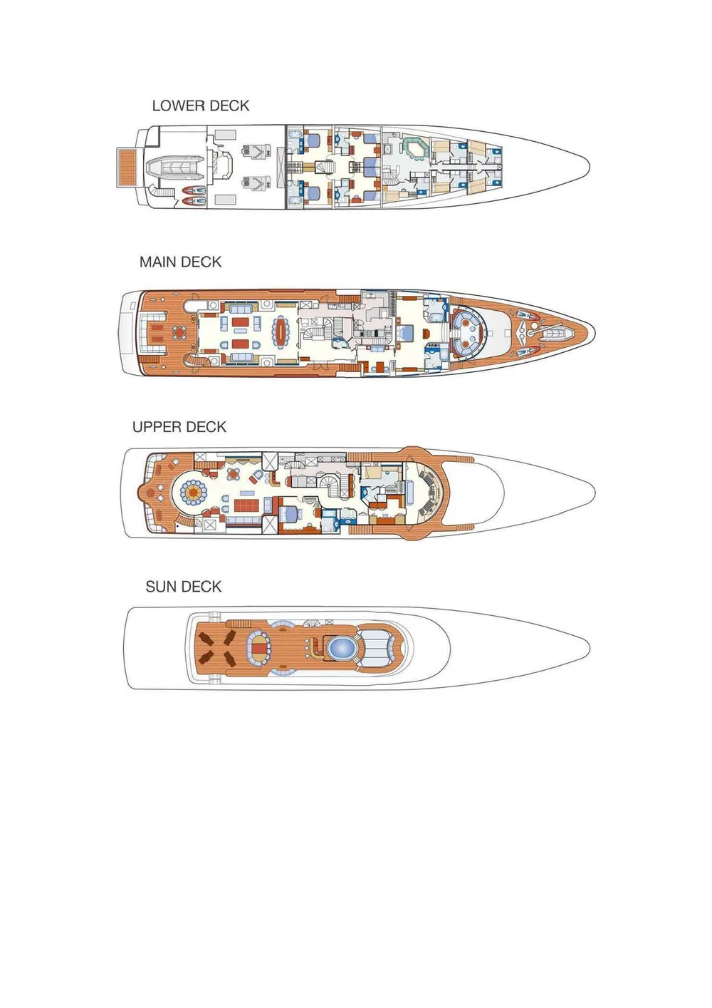 layout