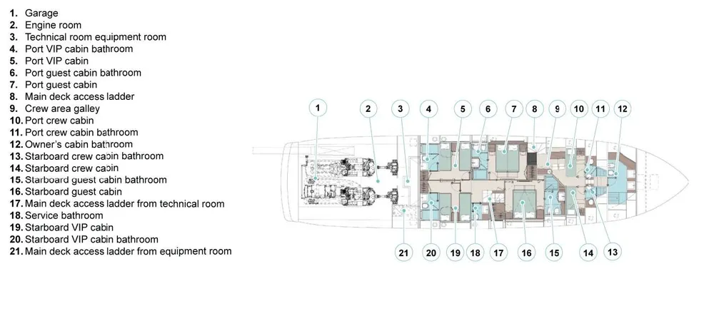 layout