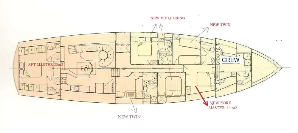layout
