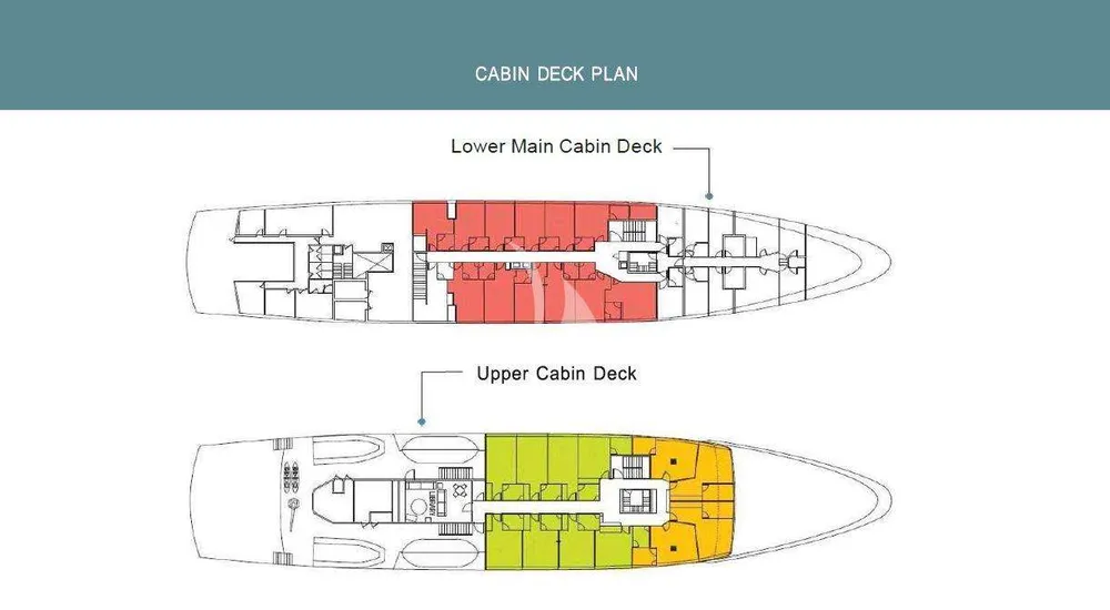 layout