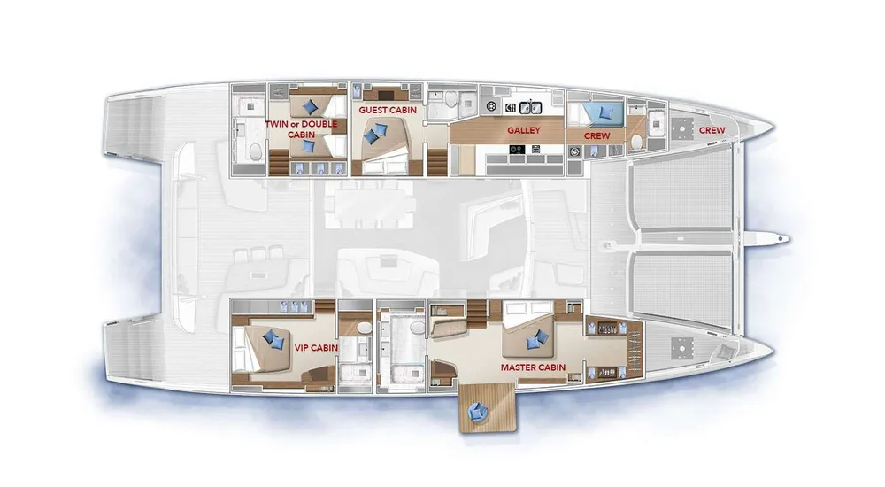 layout