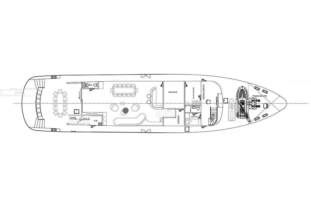 layout