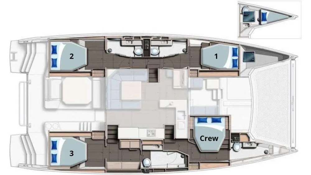 layout