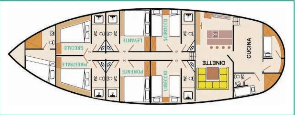 layout