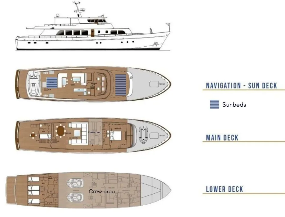 layout
