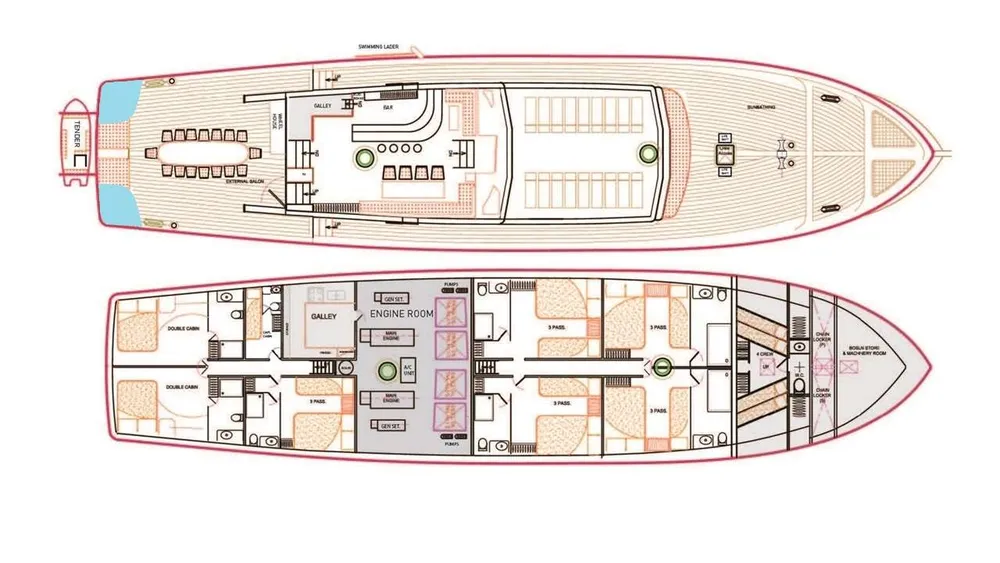 layout