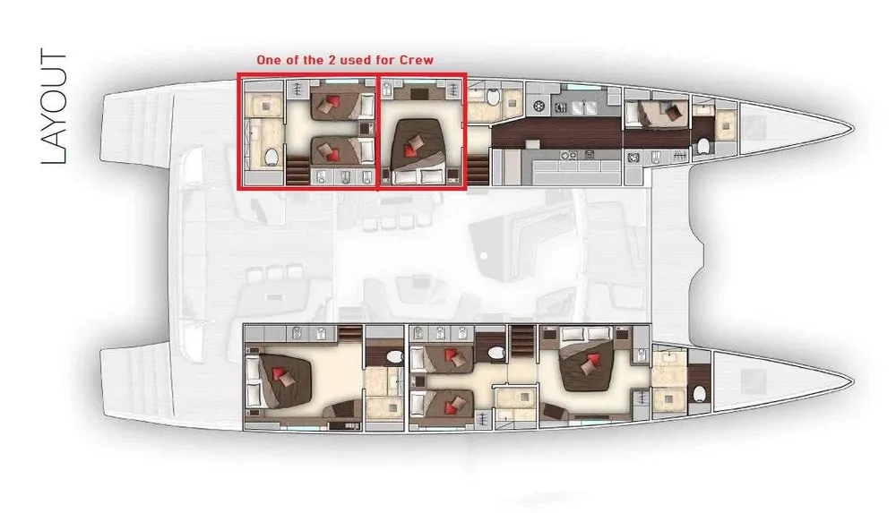 layout