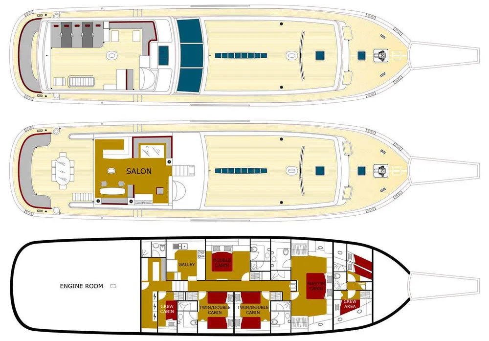 layout