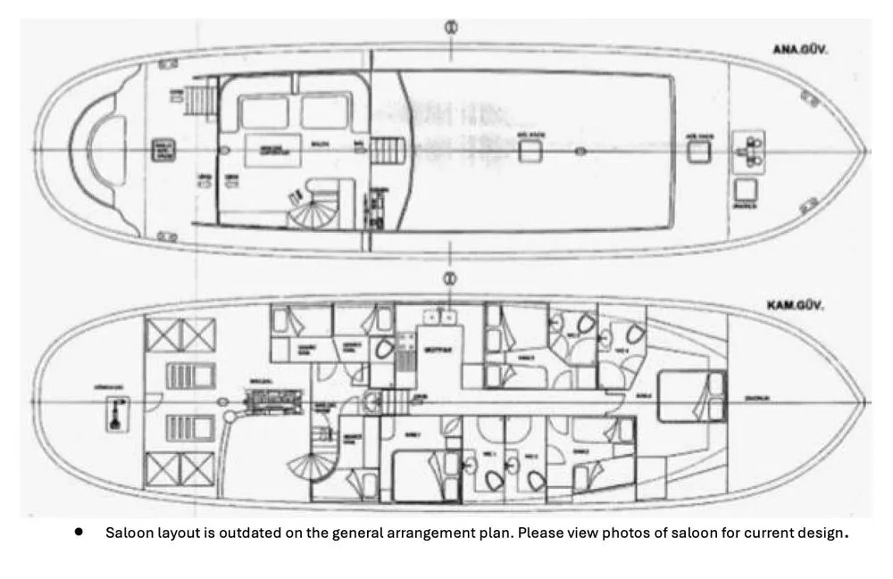 layout