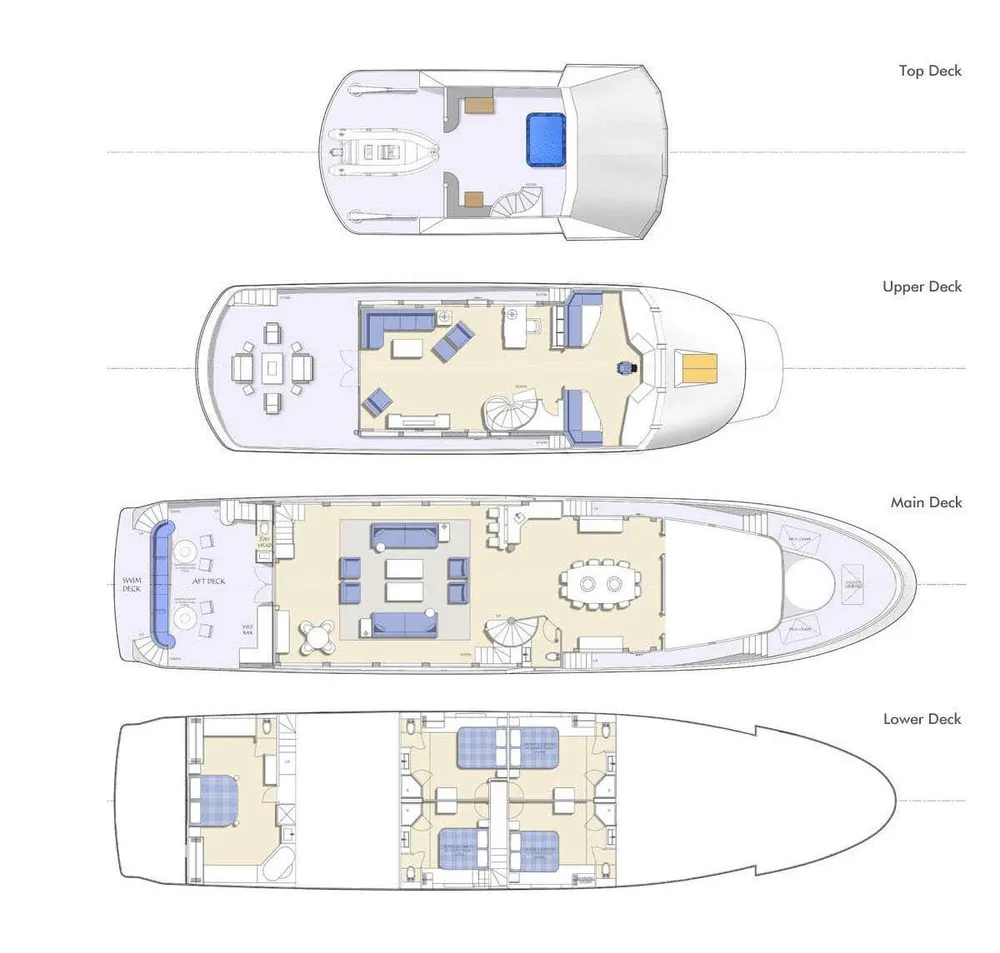 layout