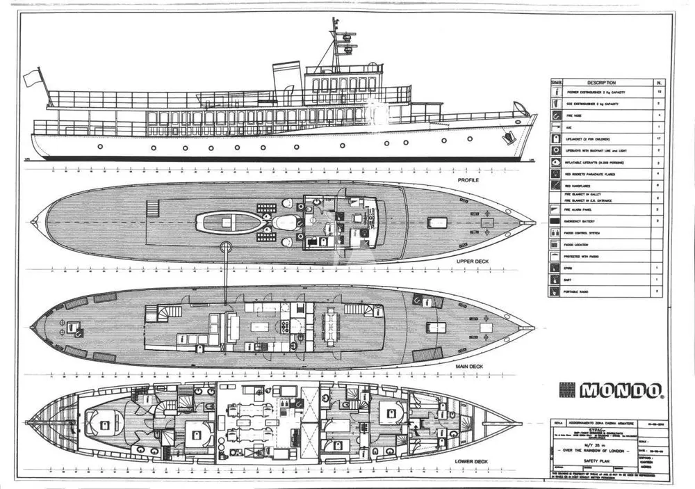 layout