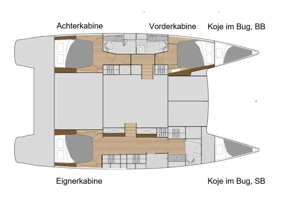 layout
