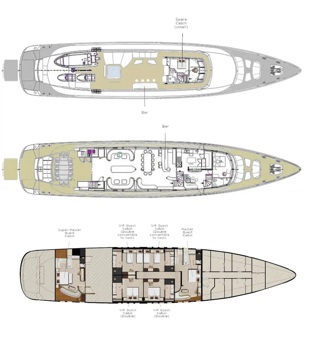 layout