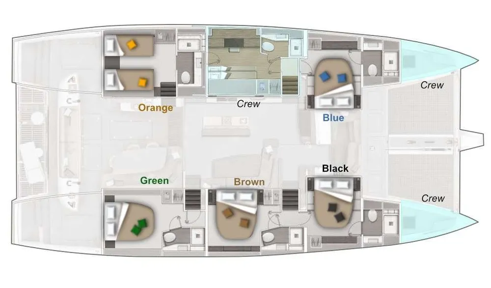 layout