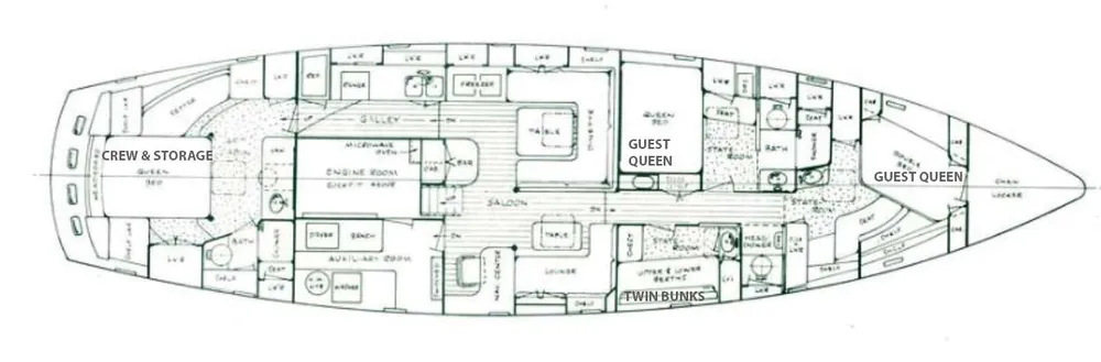 layout
