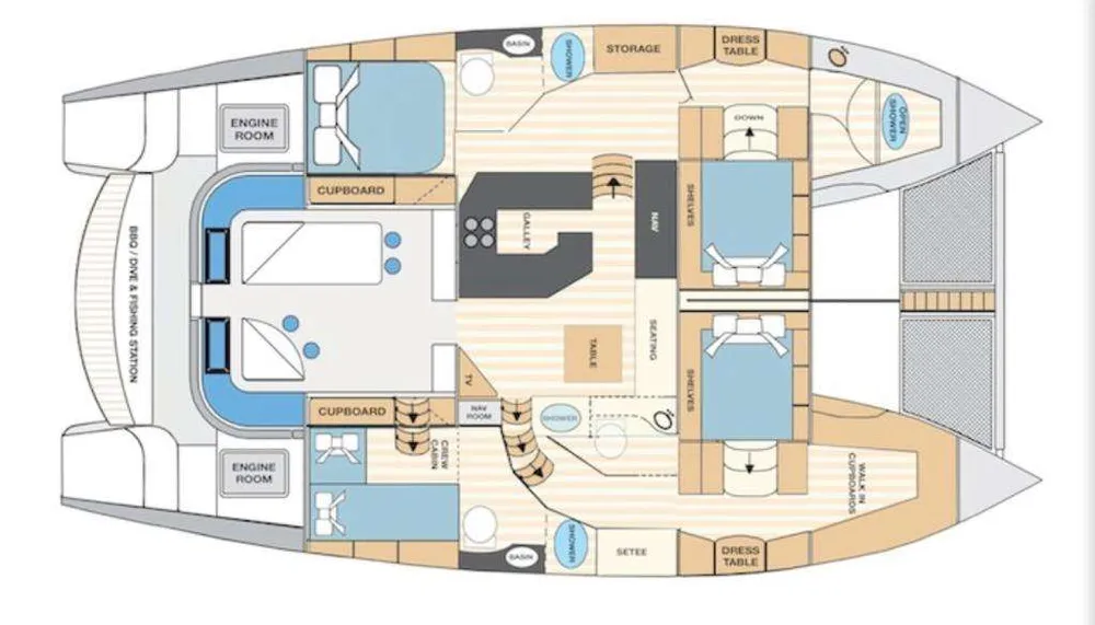 layout
