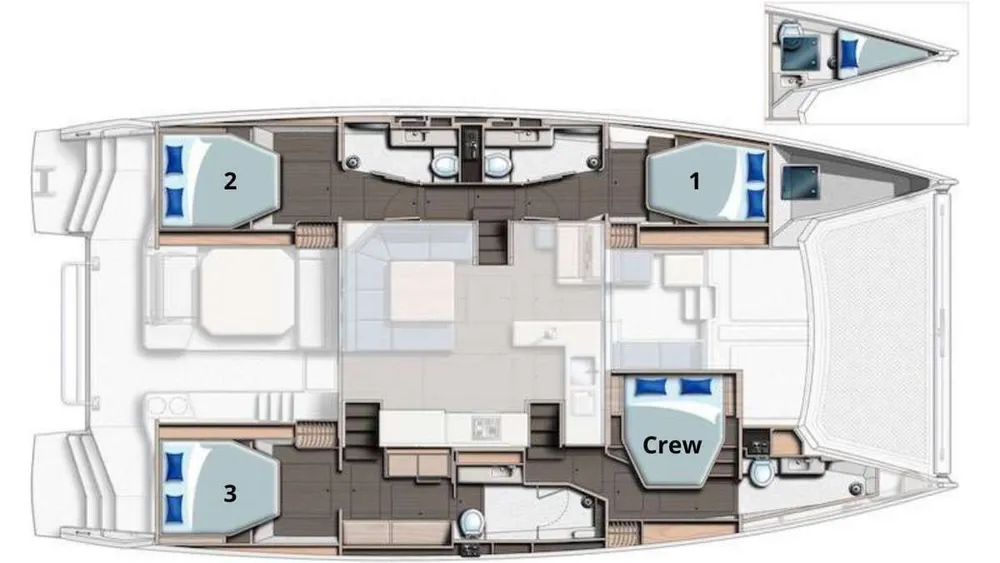 layout
