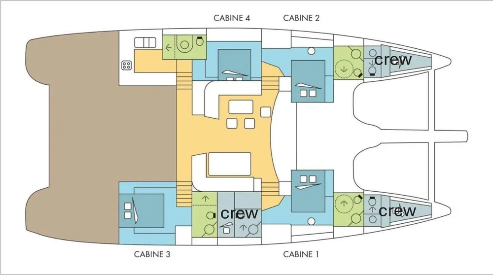 layout