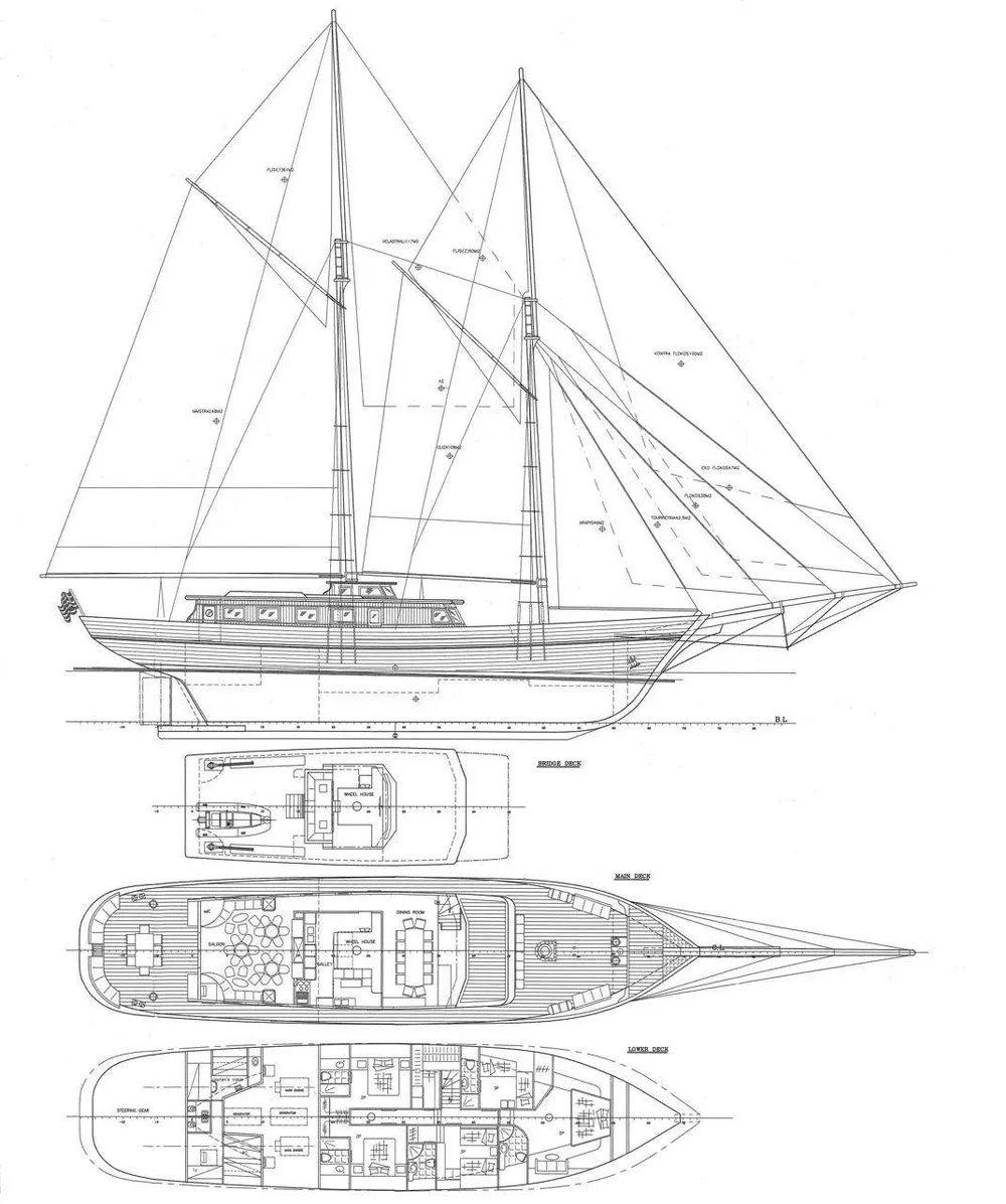 layout