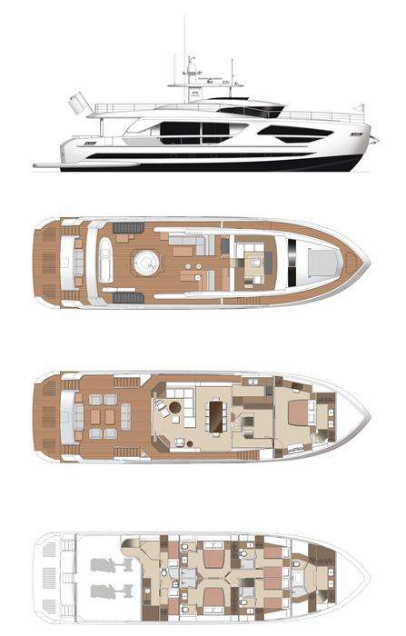 layout