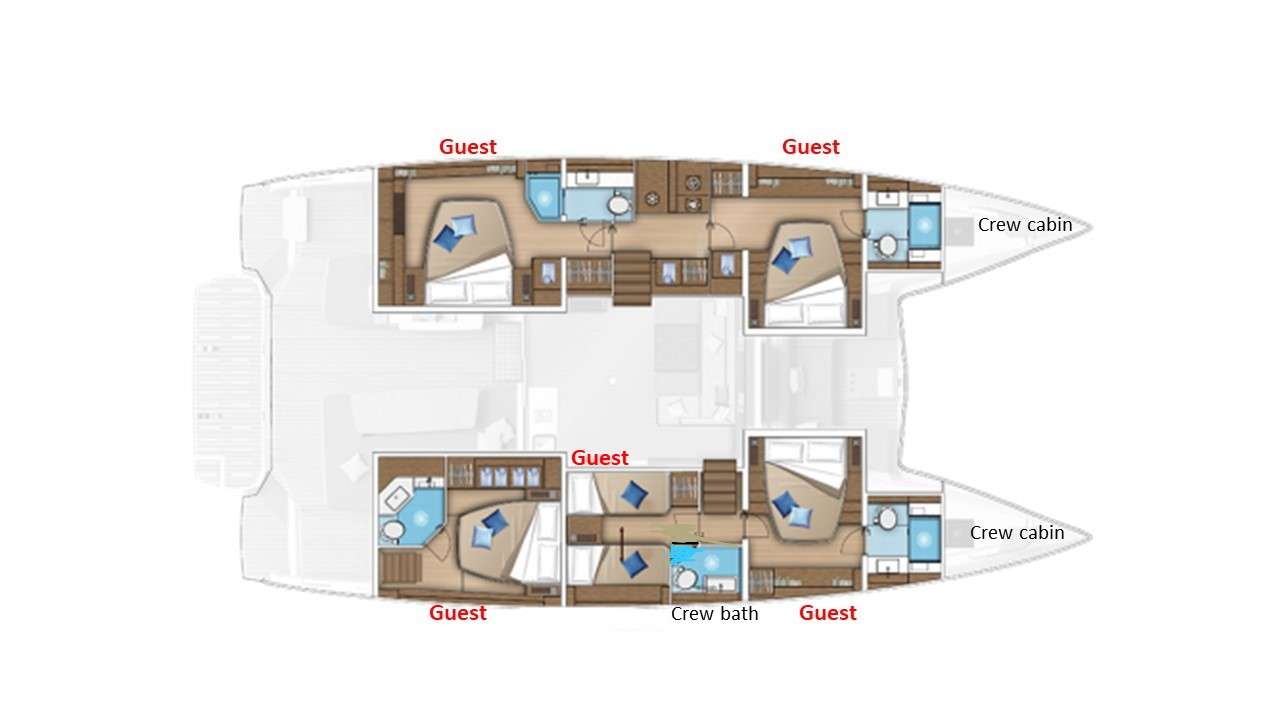 layout