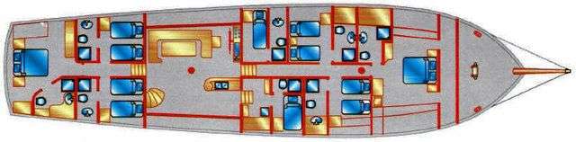 layout