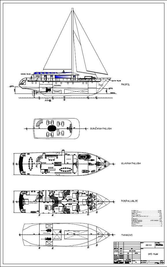 layout