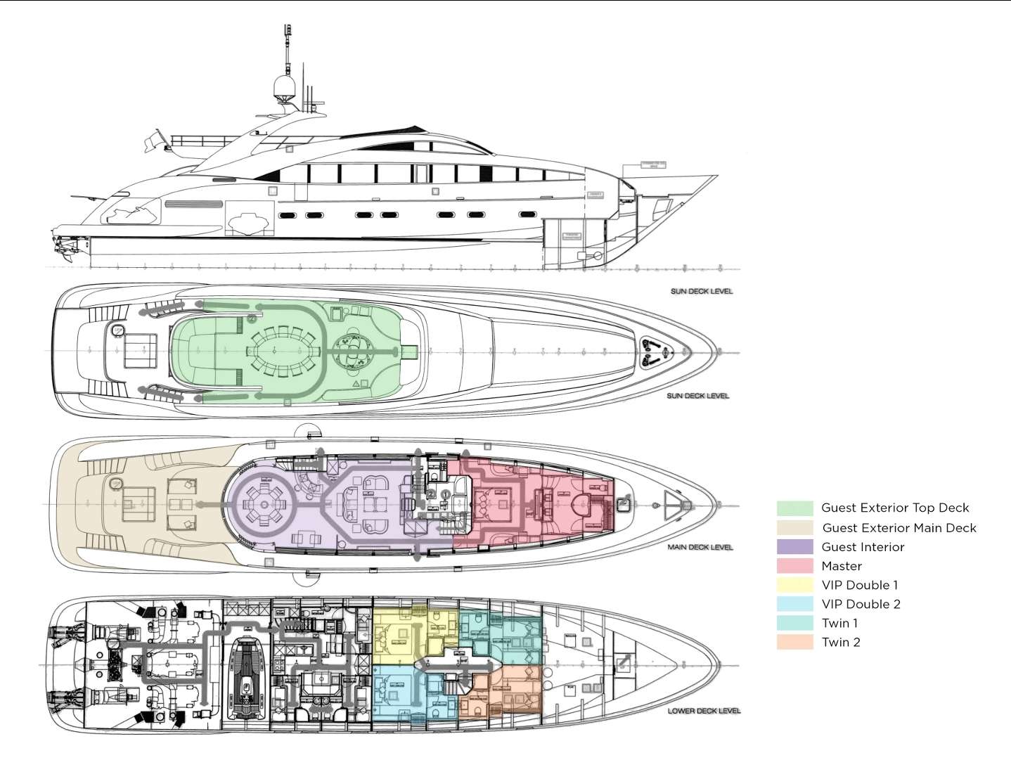 layout