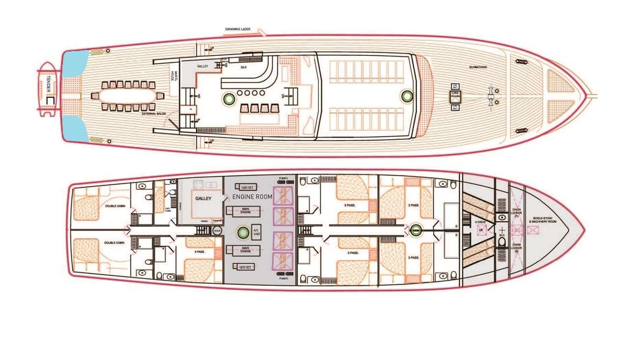 layout