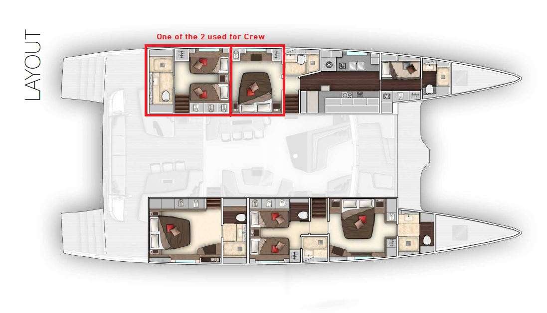 layout