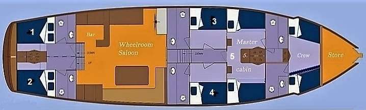 layout