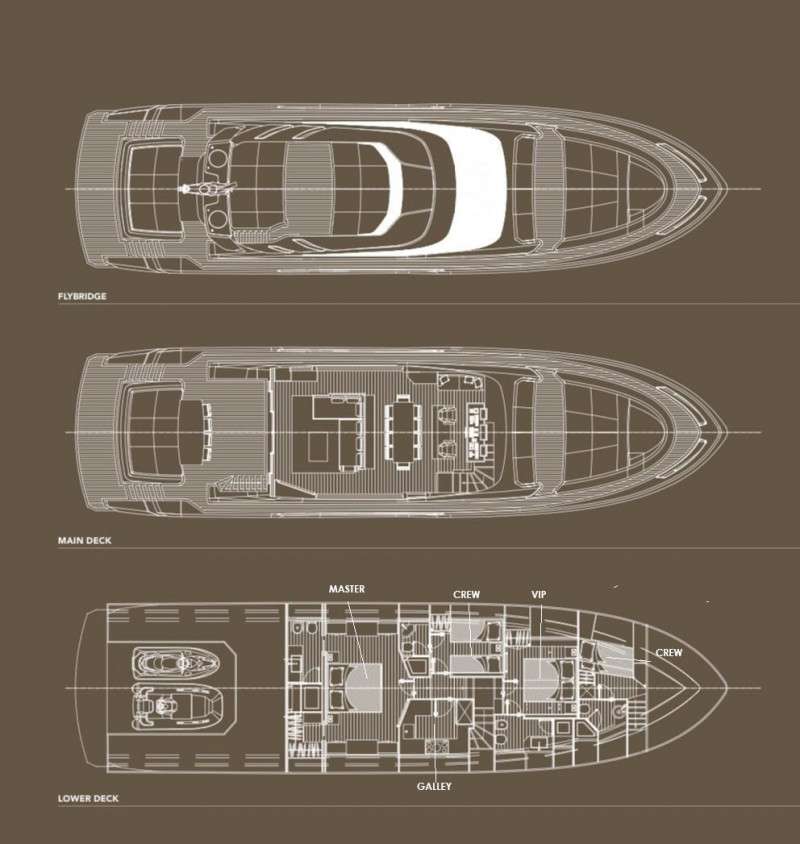 layout