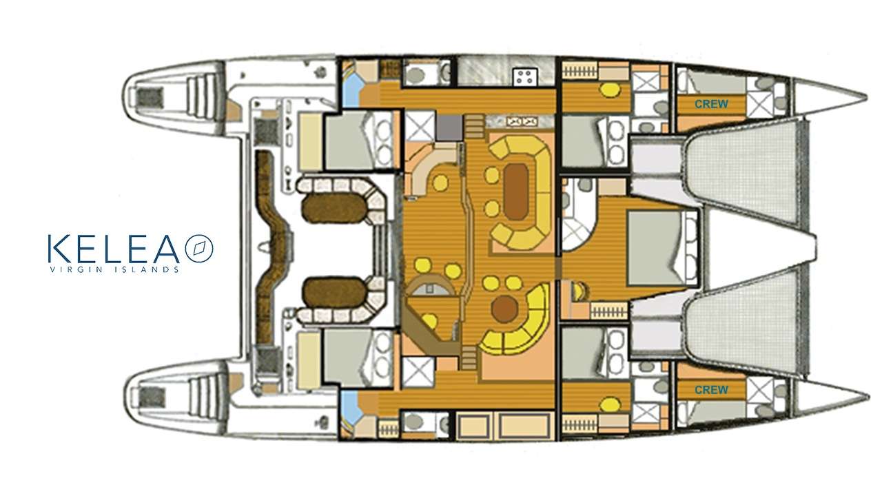 layout