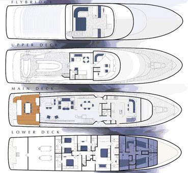 layout
