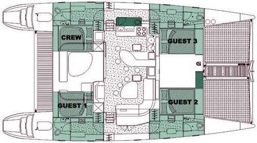 layout