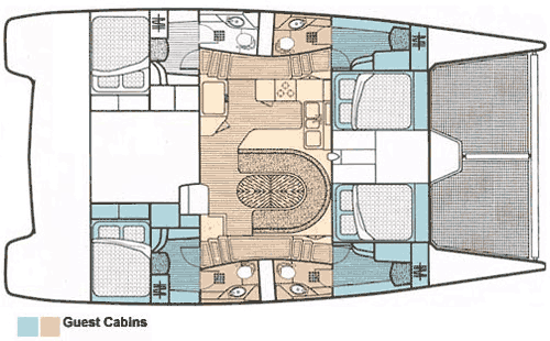 layout